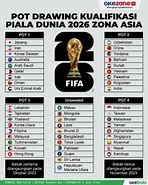 Slot Piala Dunia 2026 Zona Oseania Wikipedia Indonesia Pdf